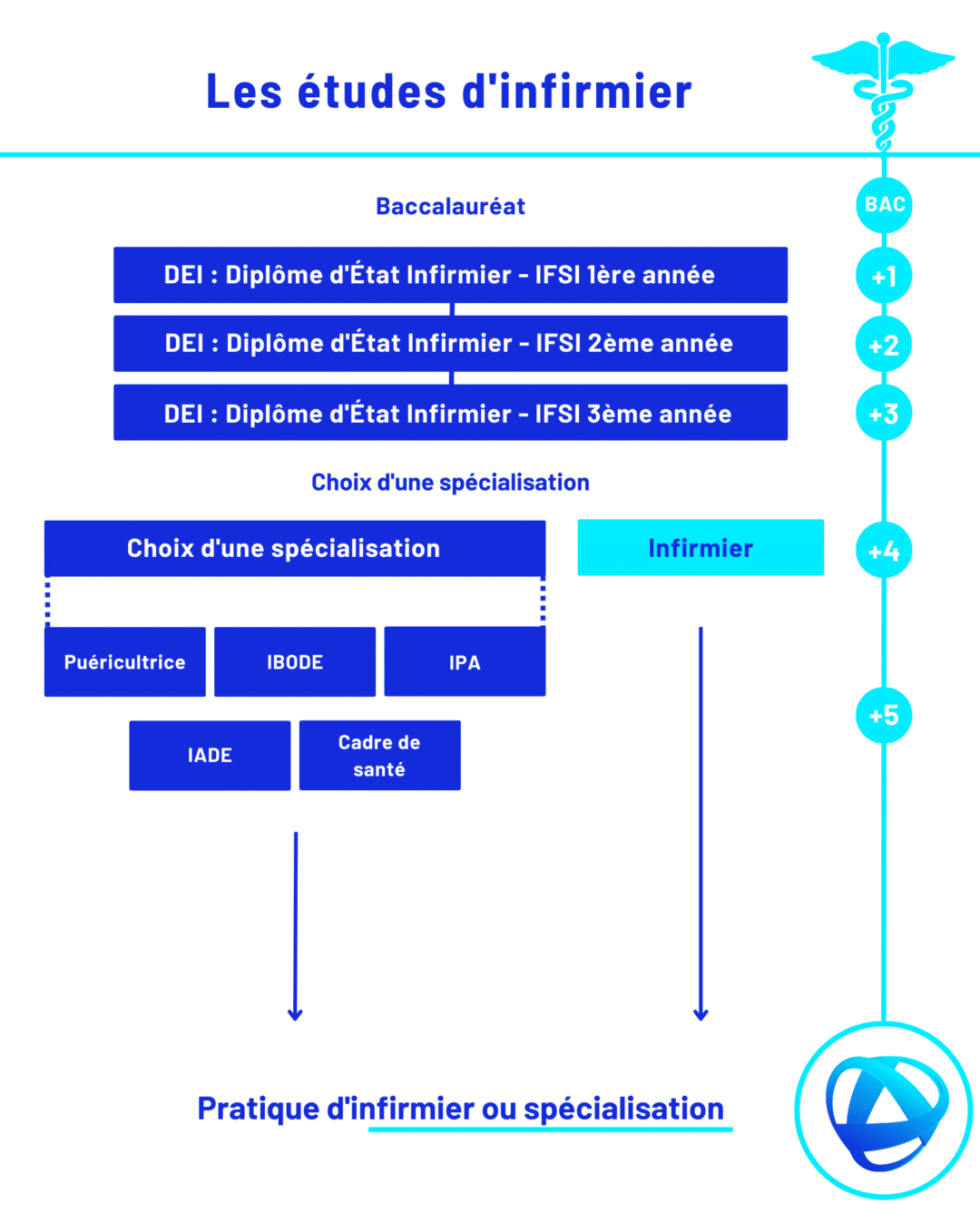 Fiche De Poste Infirmier Tout Savoir Sur Cette Profession Med Jobs