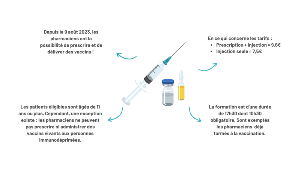 Infographie sur la possibilité de vacciner par les pharmaciens