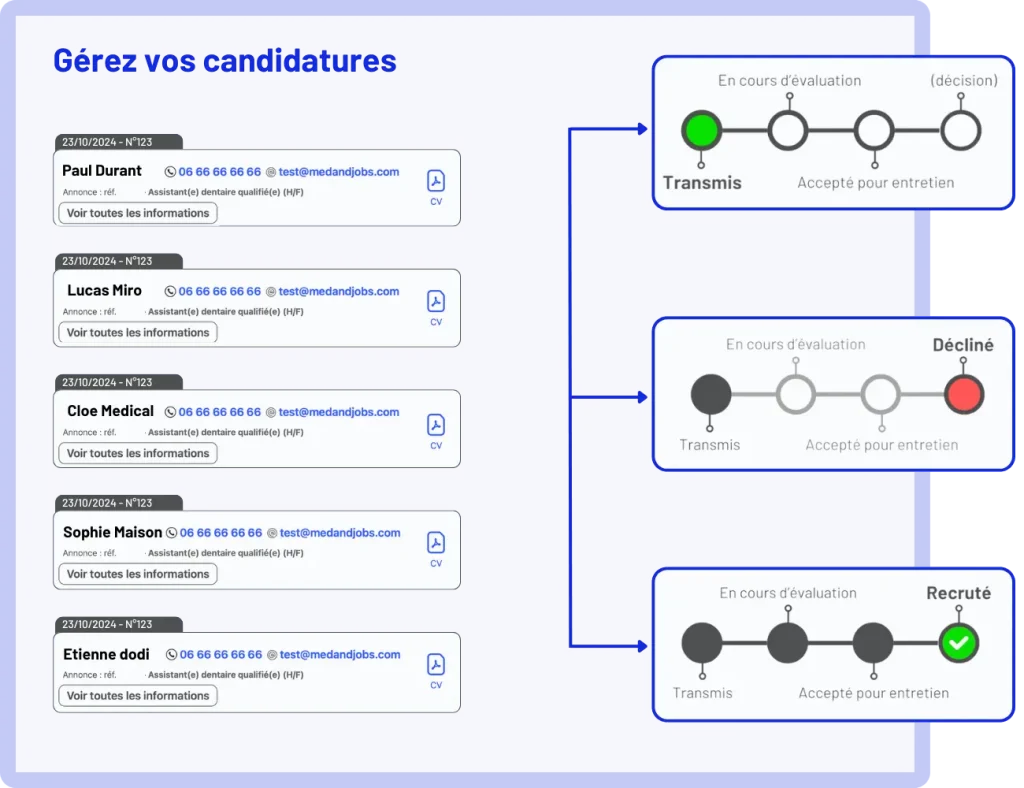 La gestion de vos candidatures via Med & Jobs