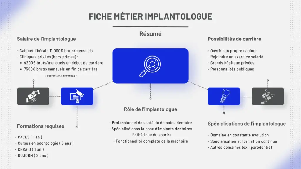 Résumé fiche métier implantologue